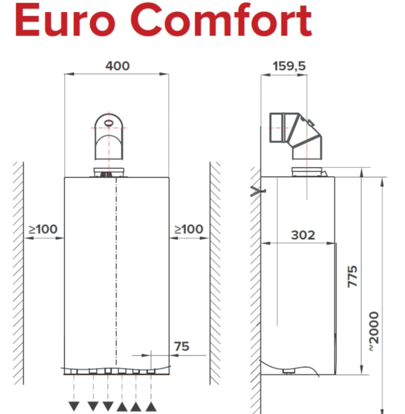 Centrala termica TERMET EURO COMFORT 35/40 kW COMBI Fara kit de evacuare